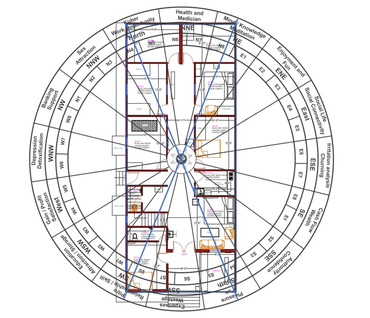 Vastu Map 4